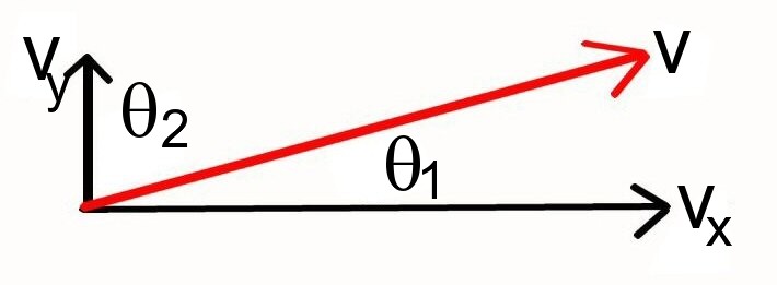 Vector diagram