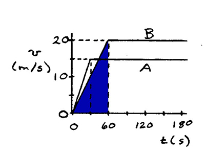 diagram indicating displacement