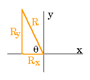 diagram of Pythagorean relation